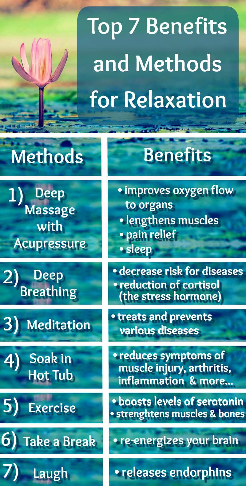 Benefits of Relaxation & Methods for Your Health